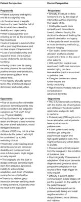 should assisted suicide be legal essay
